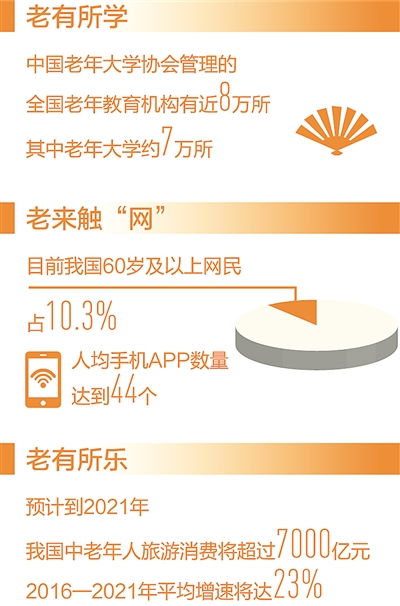 豐富老齡文化產品與服務，提升老年人生活品質